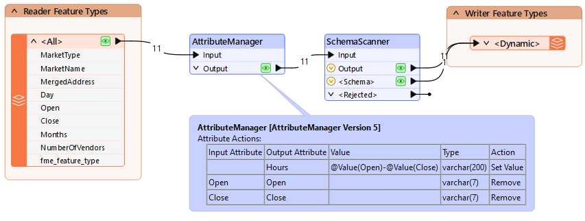 Example SchemaScanner workspace